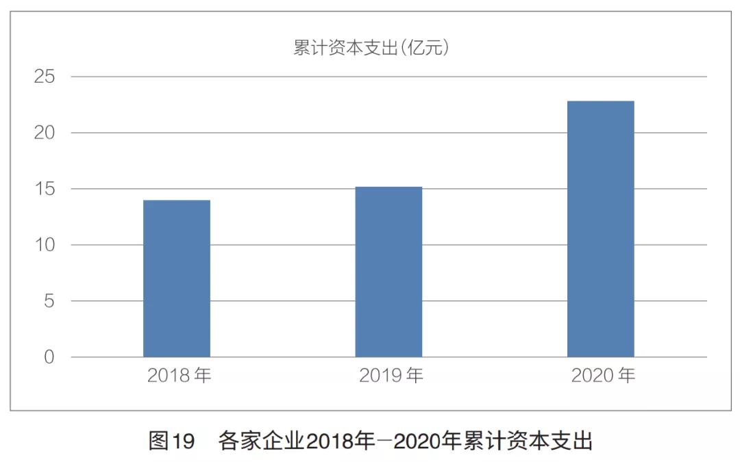 a股上市民营勘察设计企业,上市勘察设计公司排名