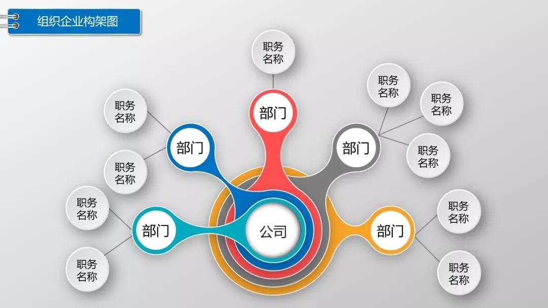 如何用ppt快速制作较多组织架构图,ppt没有SmartArt怎么做组织架构图
