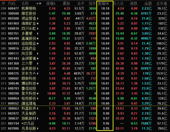 再见了！“硬汉”东方通信！