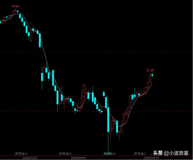 余额宝收益下跌趋势,余额宝收益再跌稳健理财更吃香