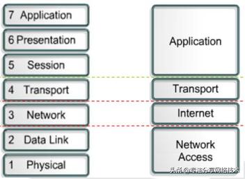 tcpip网络接口层没协议怎么理解,tcpip网络都需要学习哪些知识