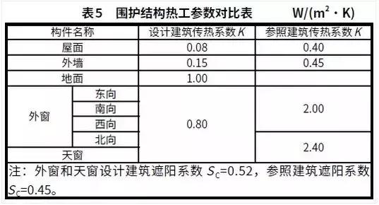 雄安近零能耗建筑施工条件,雄安低能耗建筑推广