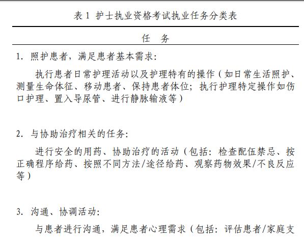2019年护士执业资格考试大纲,2020年护士执业资格证考试大纲