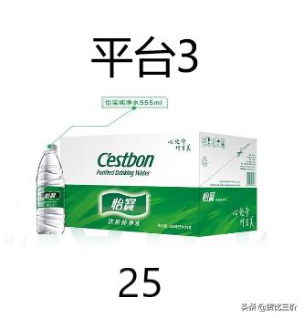 不同平台的产品价格差距很大,不同平台价格不同是什么原因