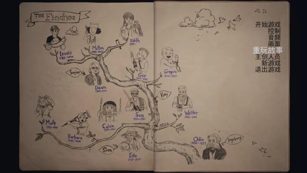 还原故事场景找出真相游戏攻略,独立游戏剧情解密