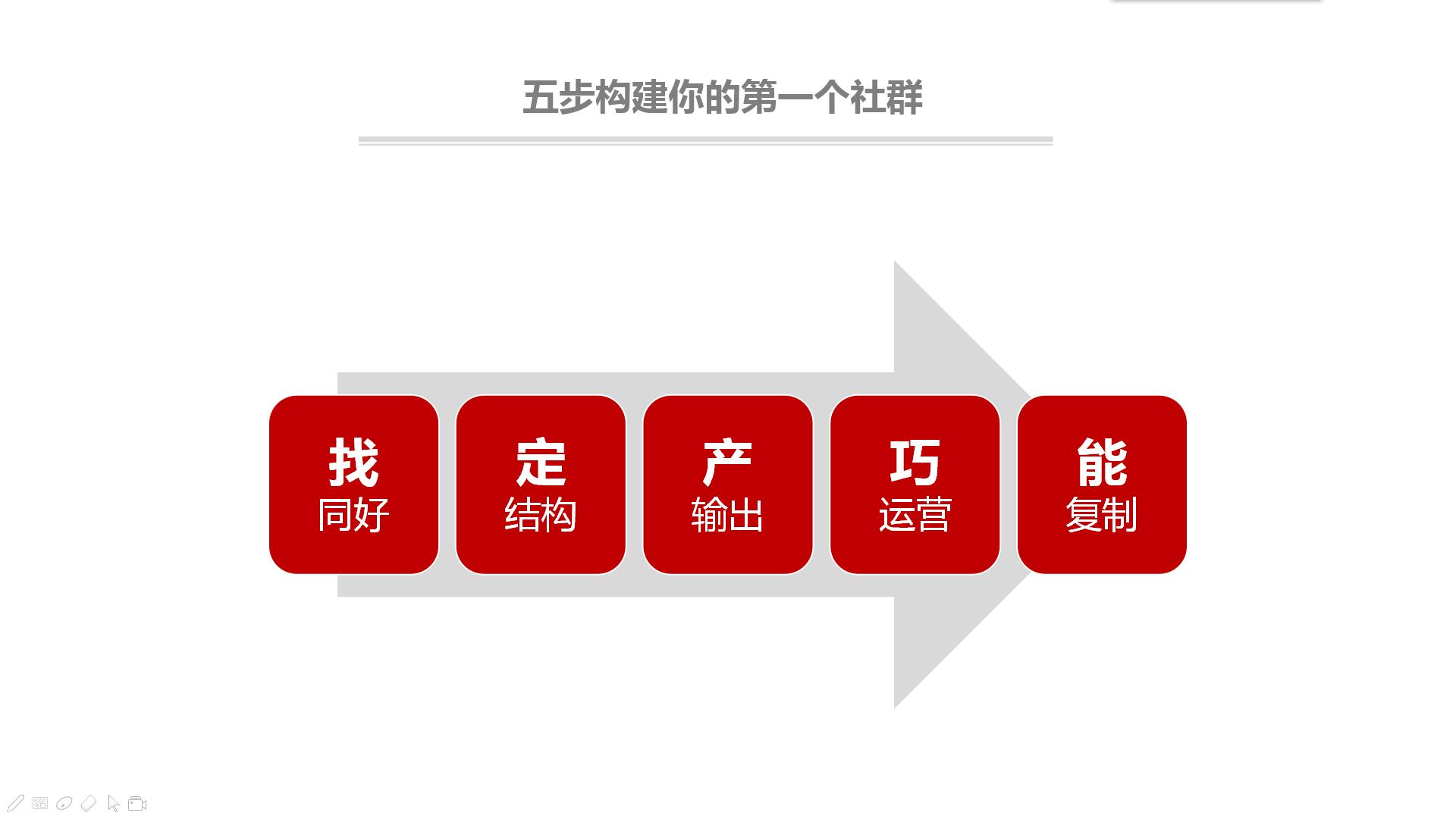 社群经济如何利用社群做营销,社群营销与社群运营