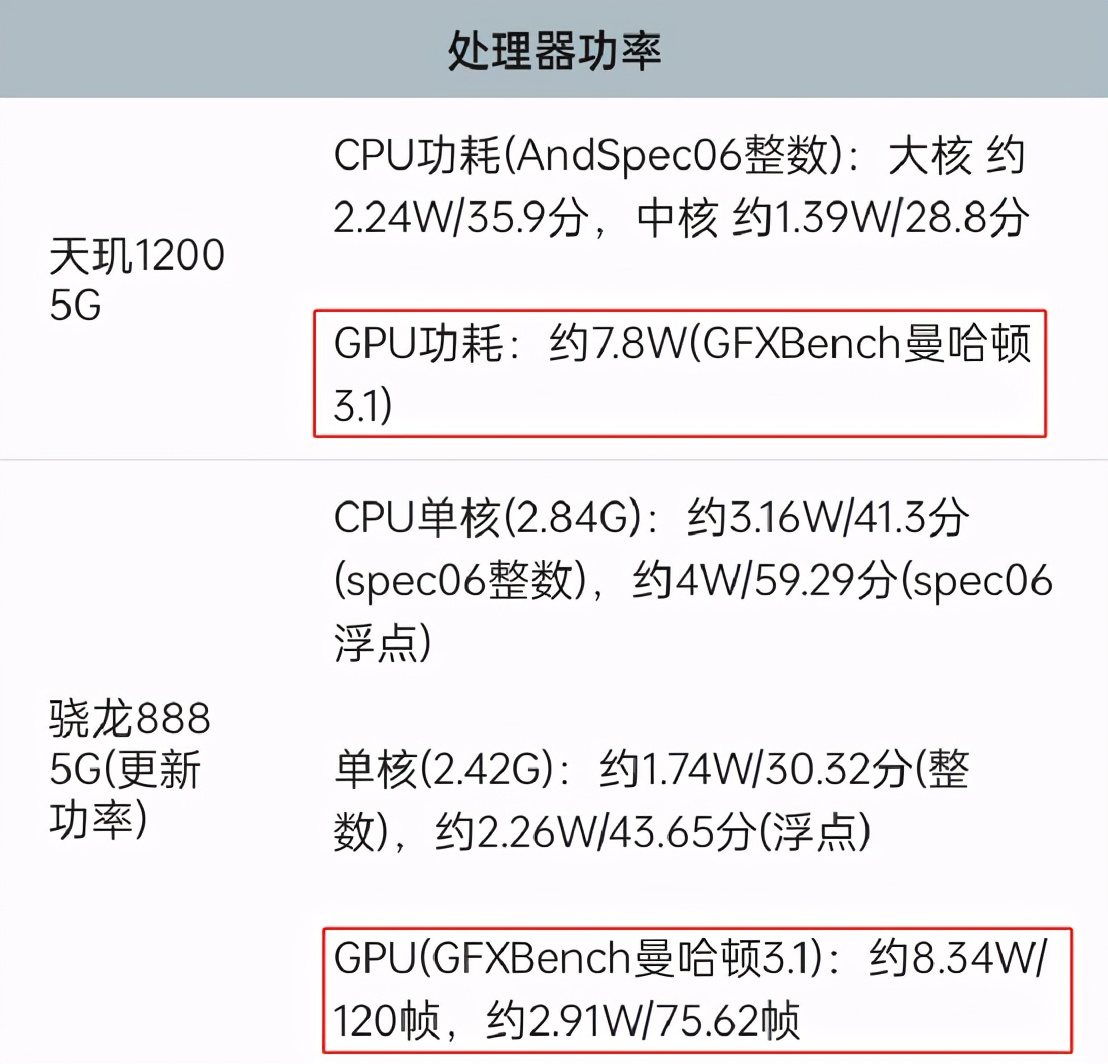 联发科天玑1100芯片缺点,联发科天玑700缺点