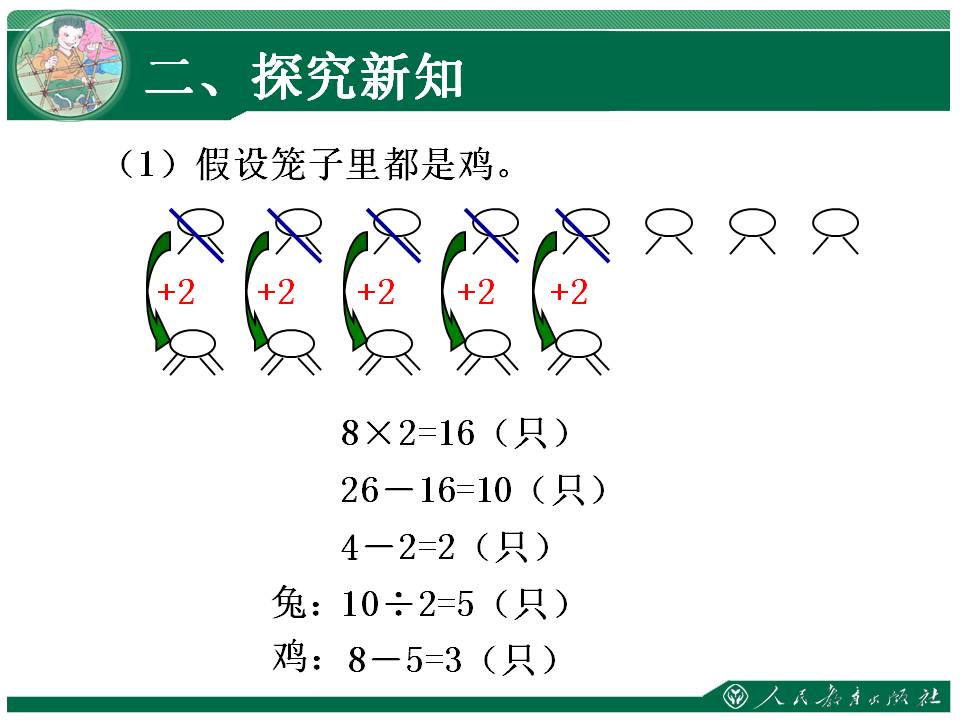 四年级数学广角鸡兔同笼教学设计,四年级数学广角鸡兔同笼有公式吗