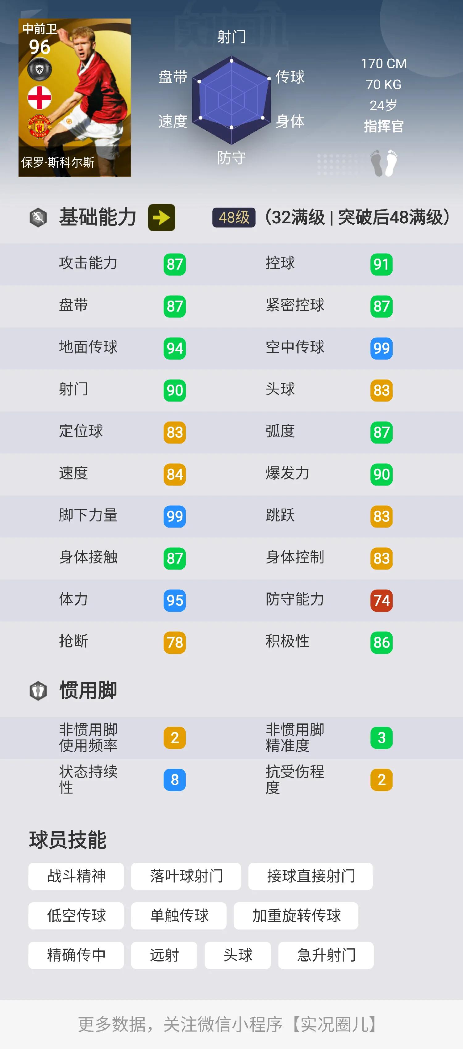 实况传奇技能推荐,实况所有传奇球员技能
