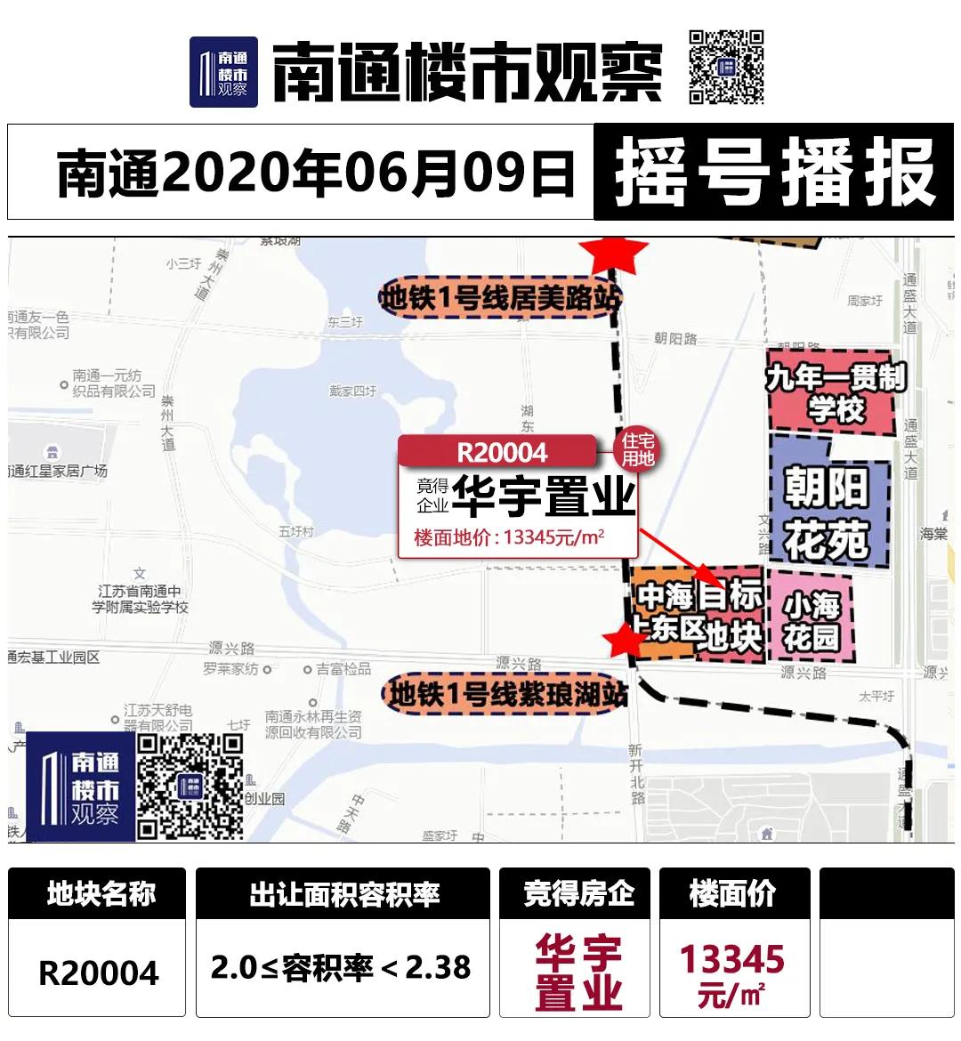 南通房价涨的最多的小区,南通开发区的安置房子值得买吗