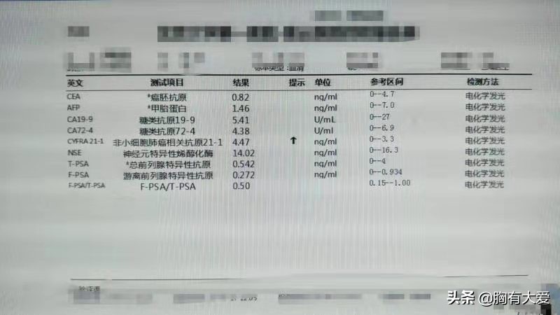 怎么判断肺水肿的轻重,肺肿哪里会疼