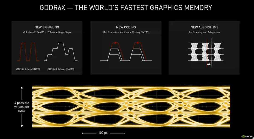 geforcertx3070ti配什么u,geforcertx3070ti8g光追独显