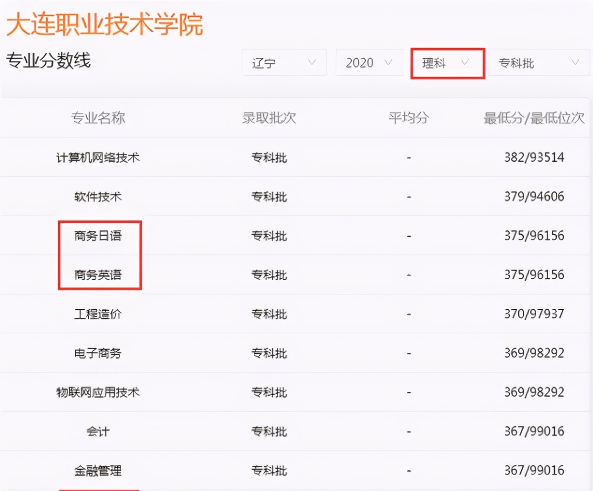 辽宁就业最好的211大学,辽宁就业最好的高职专科排名