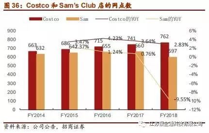 从供应链看零售市场,供应链角度分析石油价格