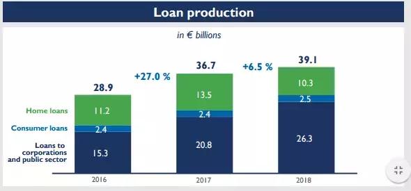 邮政银行经营模式,邮政银行盈利结构
