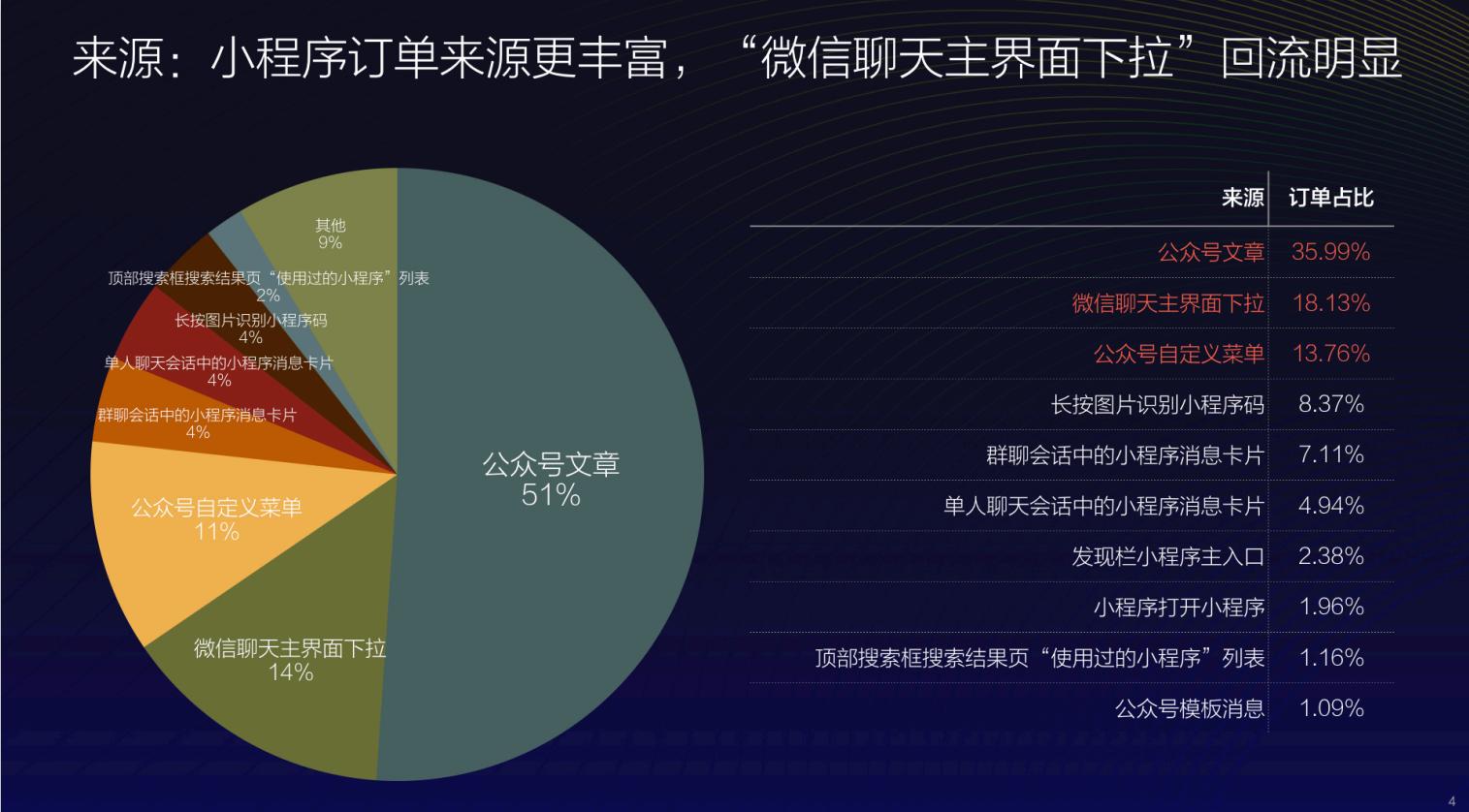 泰州入驻有赞微商城,泰州开通有赞微商城网页版