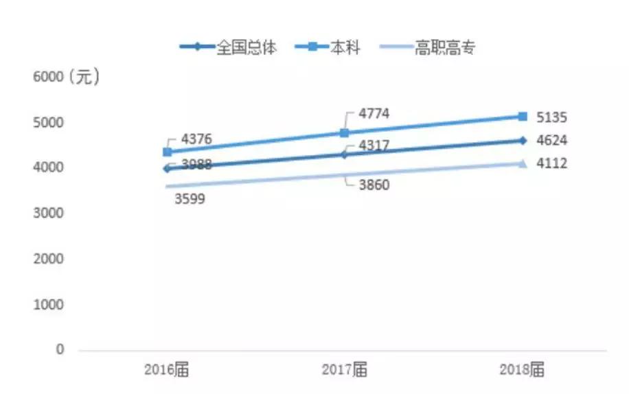 专科生考研报哪些大学几率高,25岁专科生考研