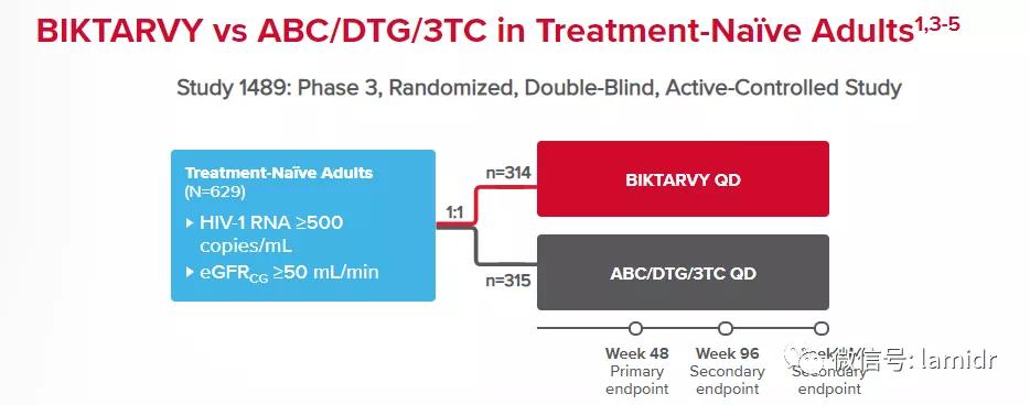 hiv最新药物多少钱一针,国产hiv新药价格