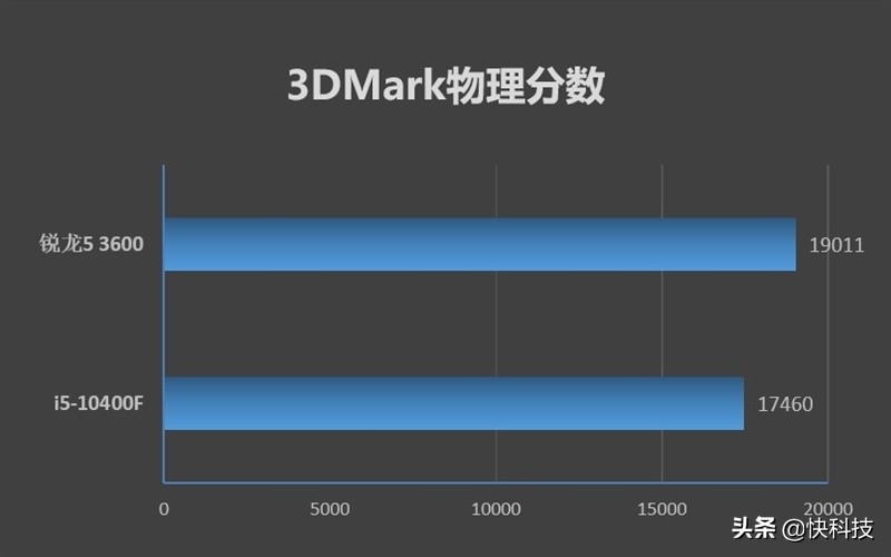 锐龙哪款对标i5-12600kf,锐龙5和i5哪个值得买
