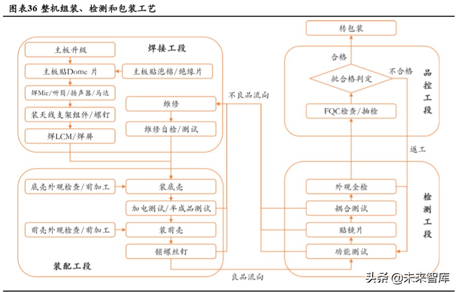 3c自动化生产线实例讲解,3c自动化设备和普通检测设备区别