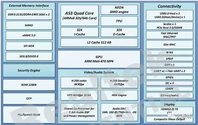 树莓派3b硬件规格,树莓派3硬件配置