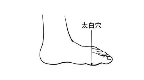 胃胀气用艾灸怎么解决,胃胀气怎么办不妨艾灸这几个穴位