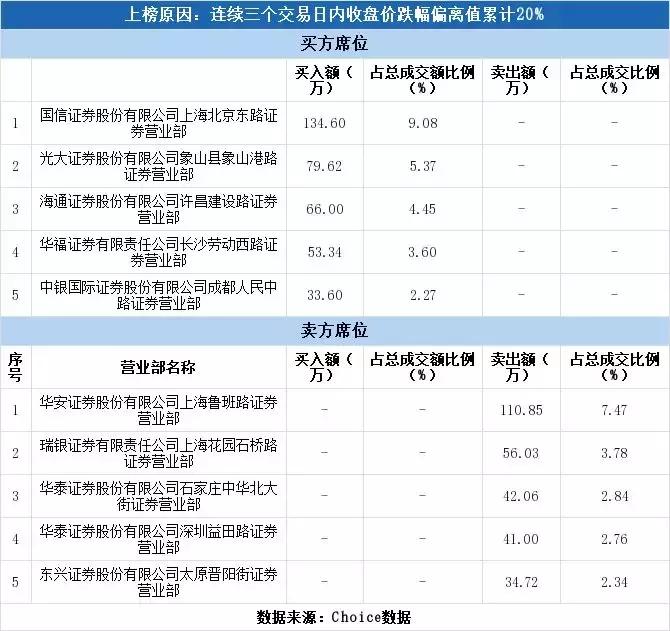 历史上股价最低的0.01元股票,史上最便宜a股