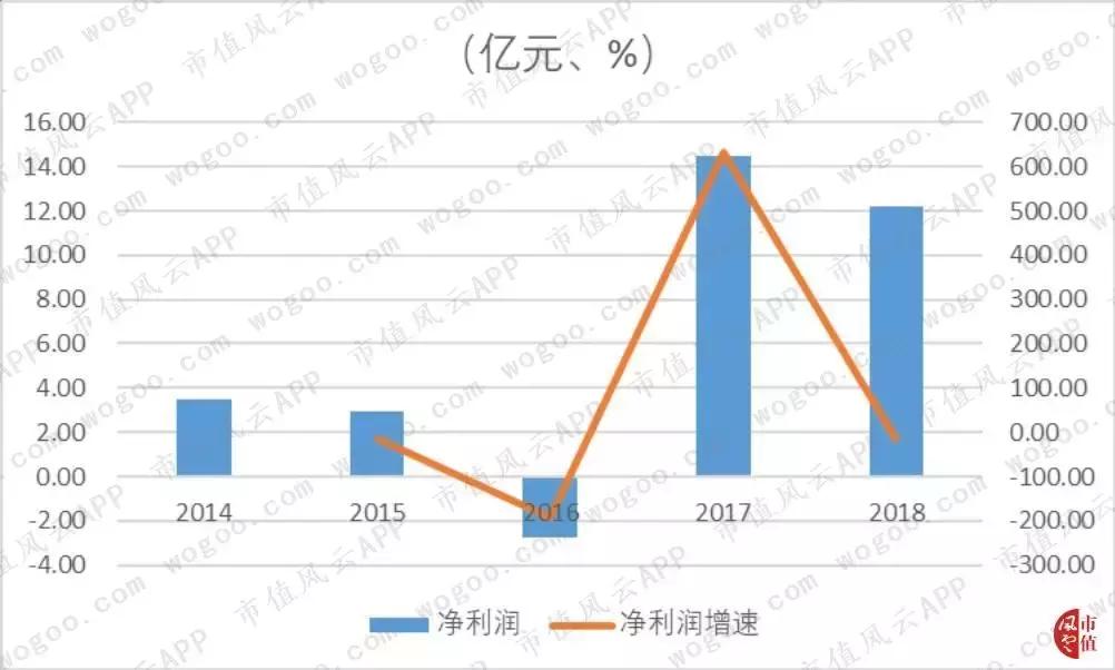 纳思达商誉减值,纳思达商誉减值什么意思