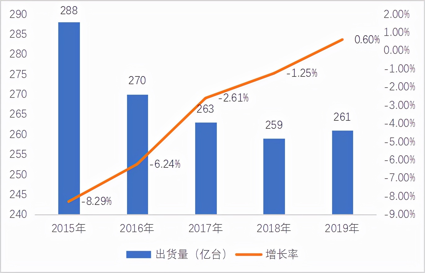散热器市场调研,散热器市场行情