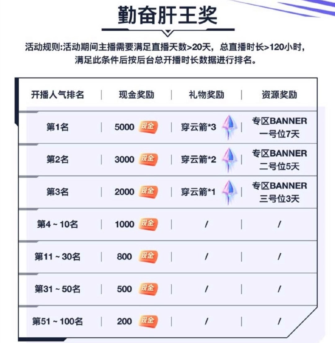 大王卡更新英雄联盟手游免流吗,lol手游免流卡