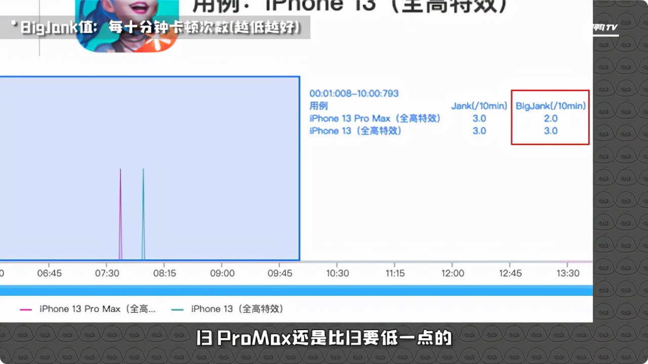 iphone13英雄联盟手游,iphone13真的会大改吗
