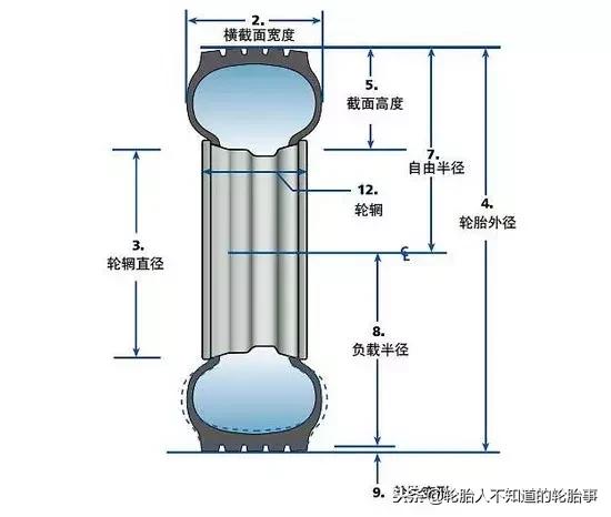 涨知识仓储物流术语你知道多少,涨知识常用的汽车灯语你知道吗