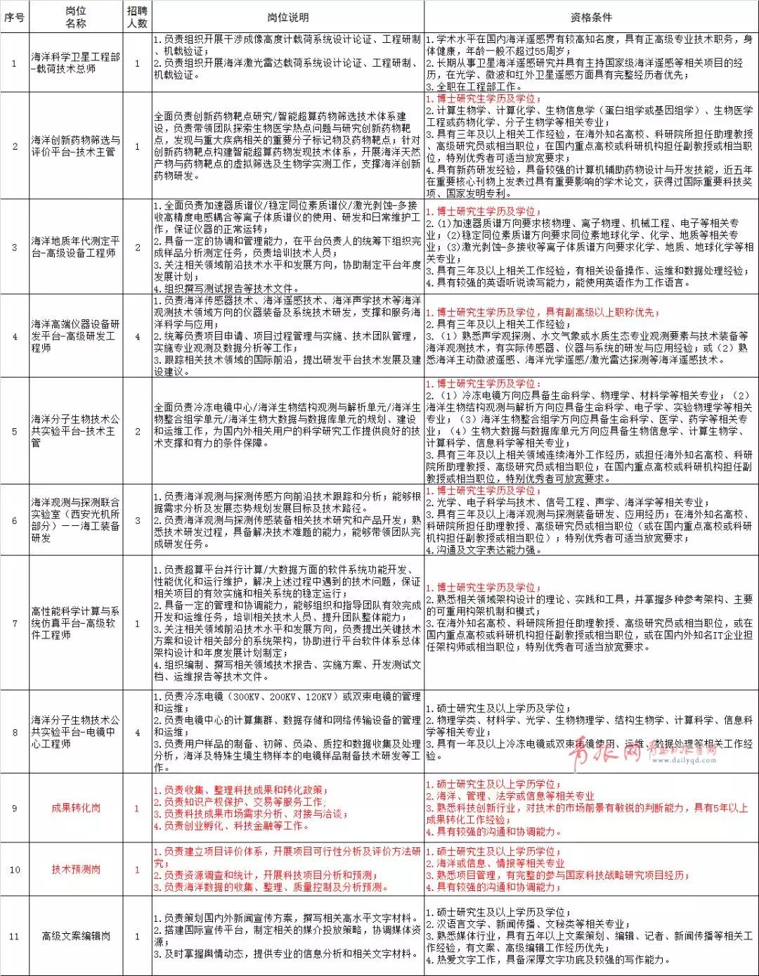 2021青岛好工作招聘,青岛最近有哪些事业单位招聘
