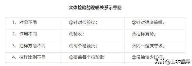 混凝土试块制作要求及注意事项,混凝土试块留置规范在第几章