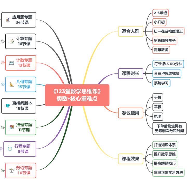 初一数学如何思维开窍,七年级数学思维开窍训练100题