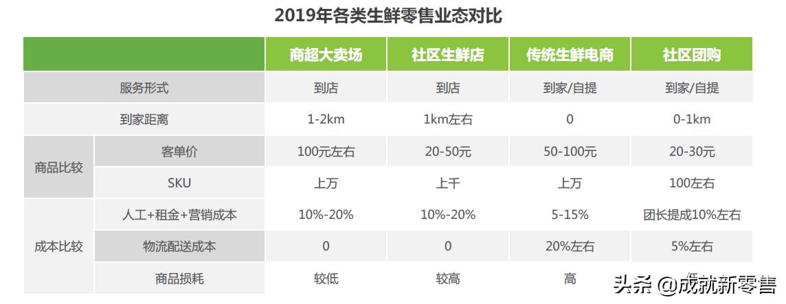 拼多多社交电商的商业模式分析,2020社交电商案例分析