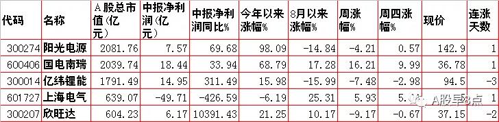 周五股票值得投资吗,周五股票最全解析
