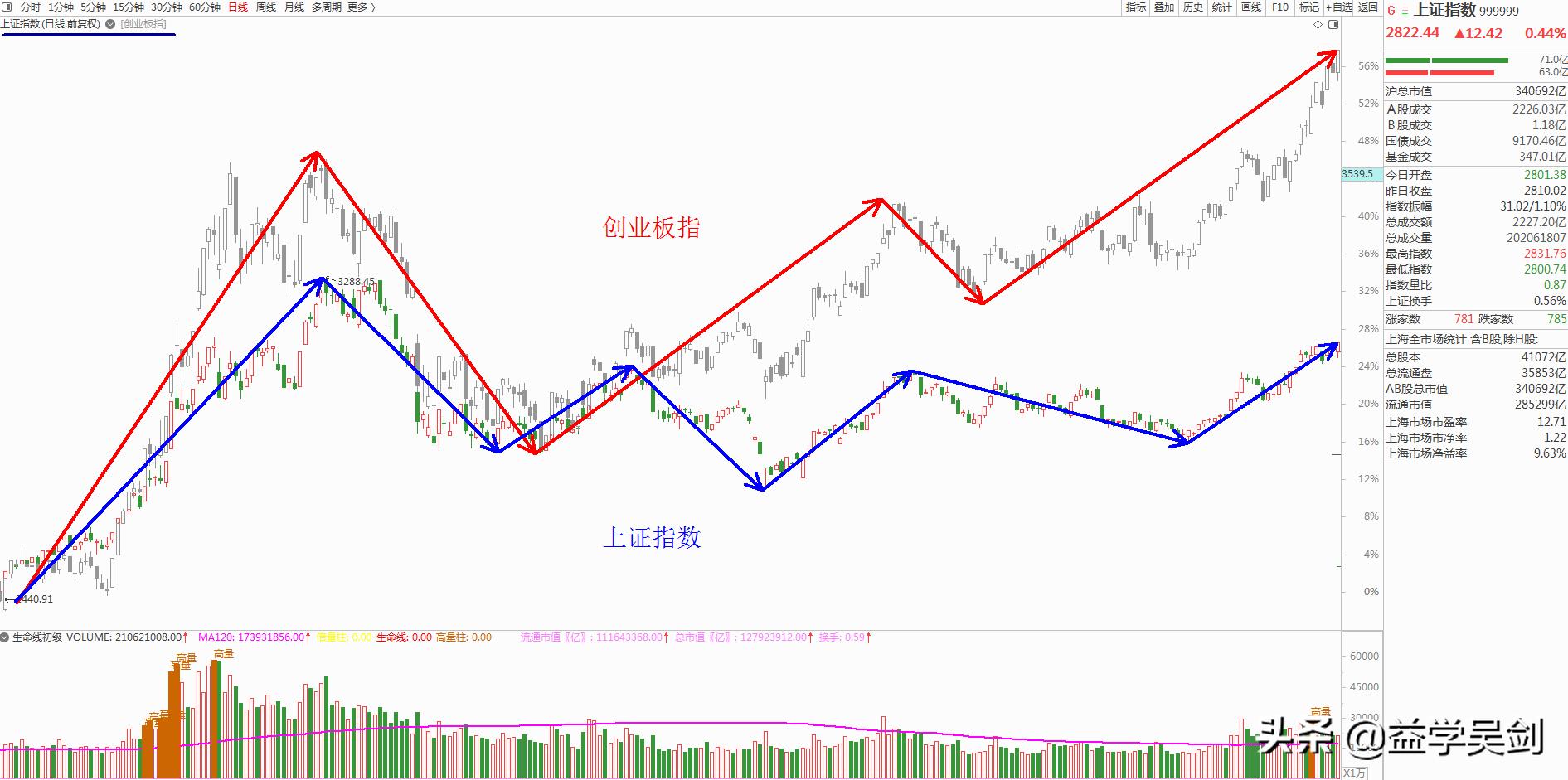 a股如何复盘和总结,a股复盘五大铁律
