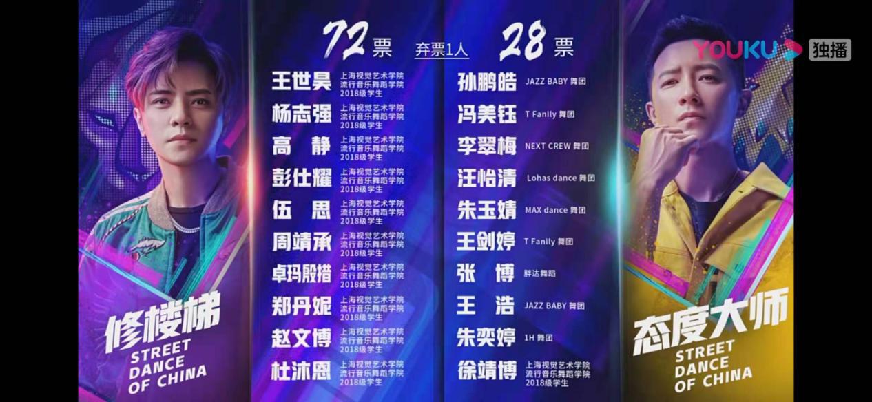 马晓龙街舞作品,马晓龙编舞这就是街舞