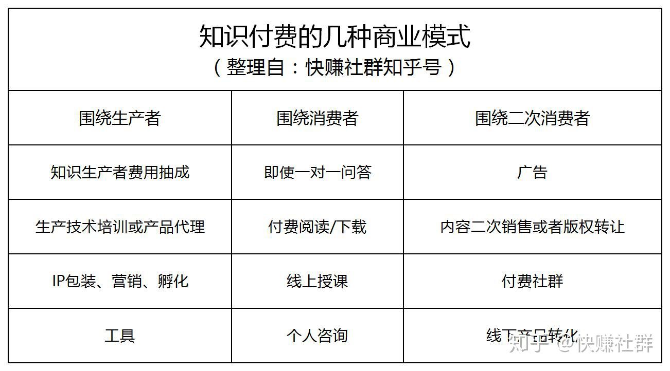 哪些不起眼却挣钱的行业,创业项目最新思路赚钱最多