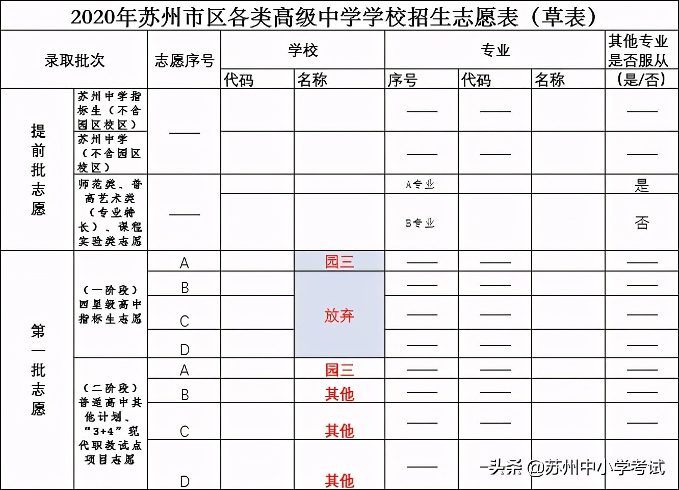 2024苏州园区一模最高分,苏州园区一模450分什么水平