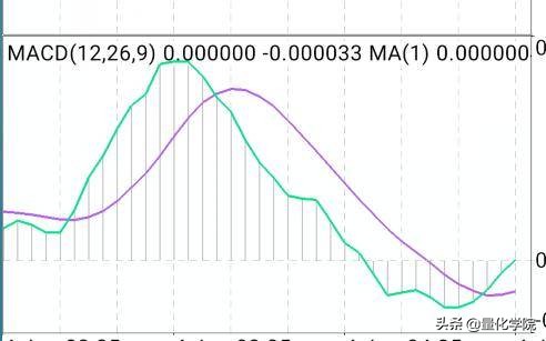 怎么在手机mt4里添加macd双线指标,mt4软件中如何设置双线macd指标