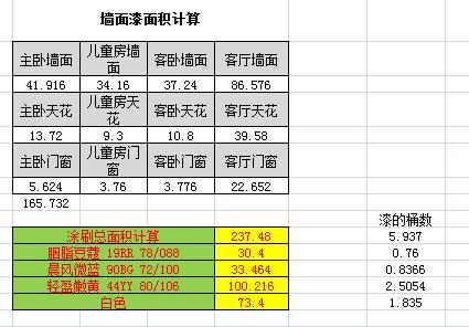 115平方三室两厅自己简装多少钱,武汉122平装修半包费用明细