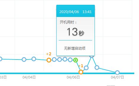 联想笔记本开机慢怎么解决win10,联想快速开机方法