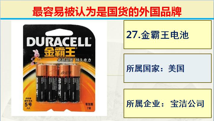 生活中常见的50个最容易被认为是国产的外国品牌，支持国产