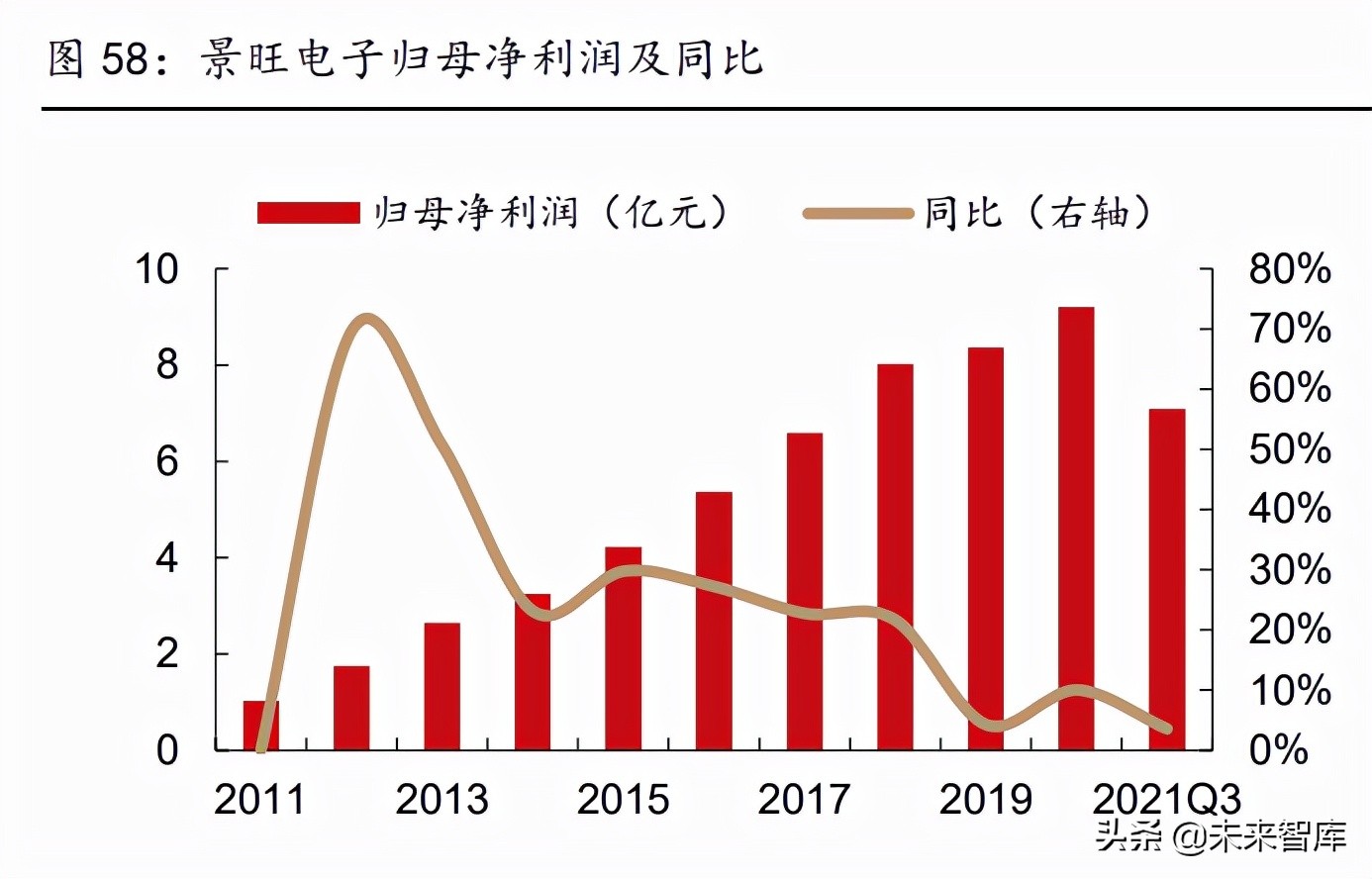 pcb行业深度研究未来增长看什么,pcb景气度