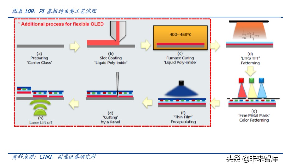 半导体设备行业深度报告,半导体材料行业深度分析