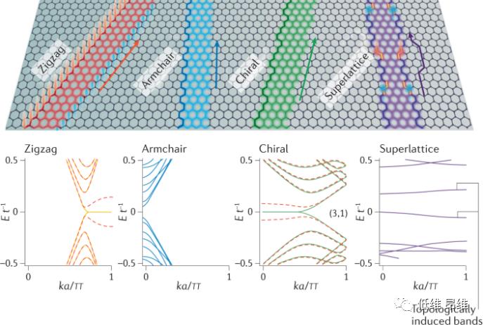 石墨烯自旋电子学,石墨烯半导体自旋电子学