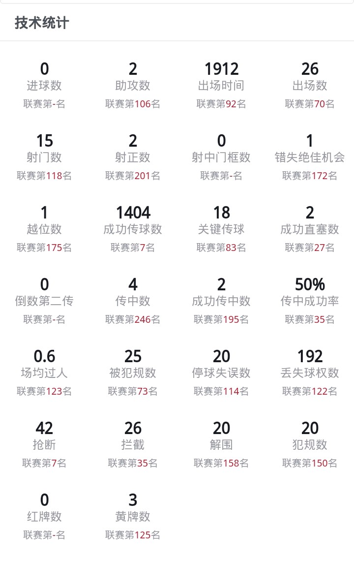 池忠国补强后腰短板,中国足球对池忠国的评价