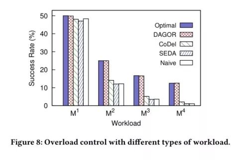 庞大的用户基数,上万人访问量需要多大的服务器
